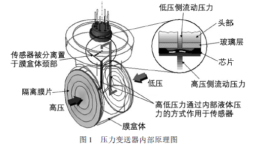 国产91免费视频内部原理图.png
