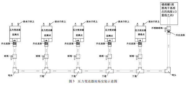国产91免费视频现场安装示意图.png
