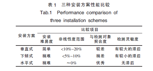 如表1 所示。.png