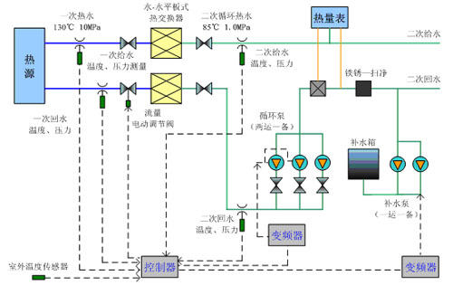 91免费版下载国产91免费视频在换热站中的应用.jpg